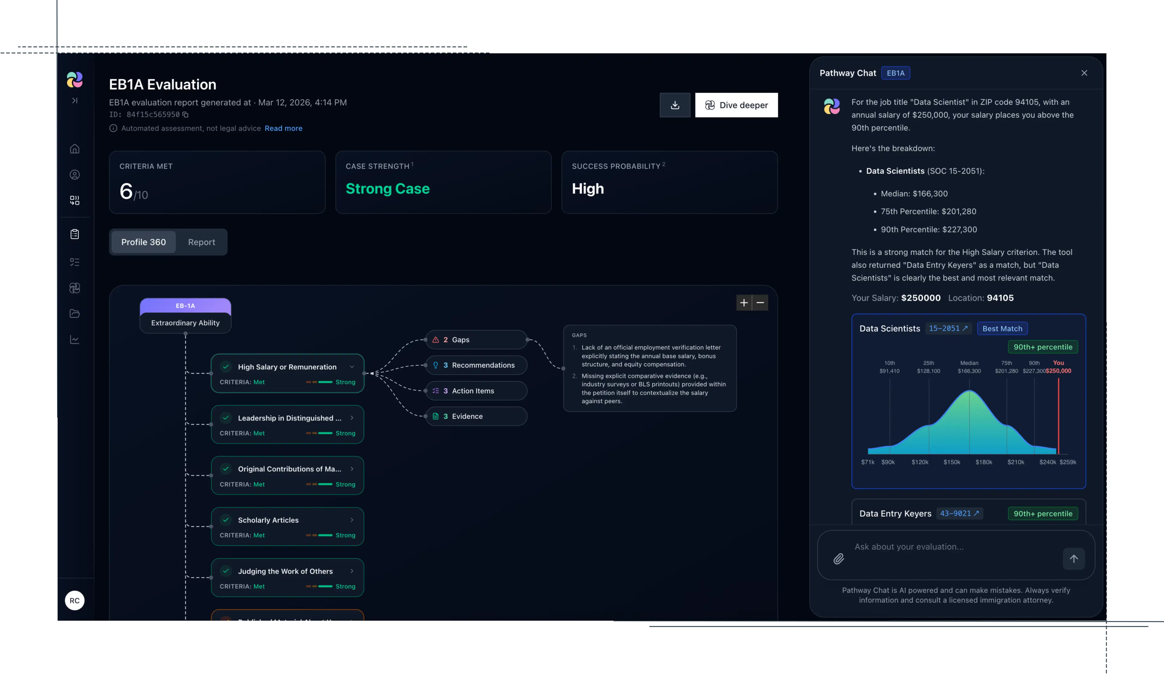 PathwayIQ Dashboard
